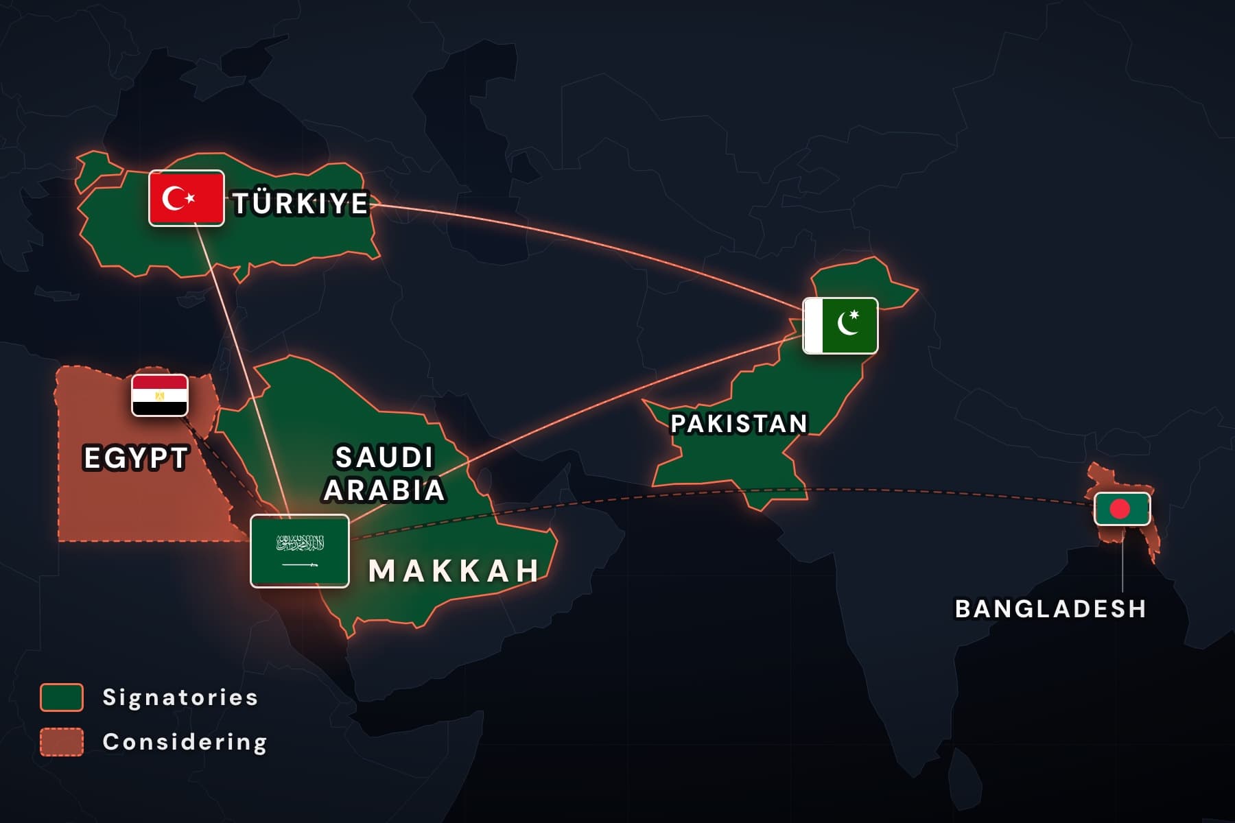 Is the Makkah Defence Agreement growing?