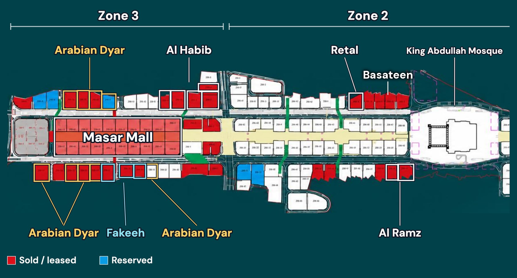 Zones 3 and 2
